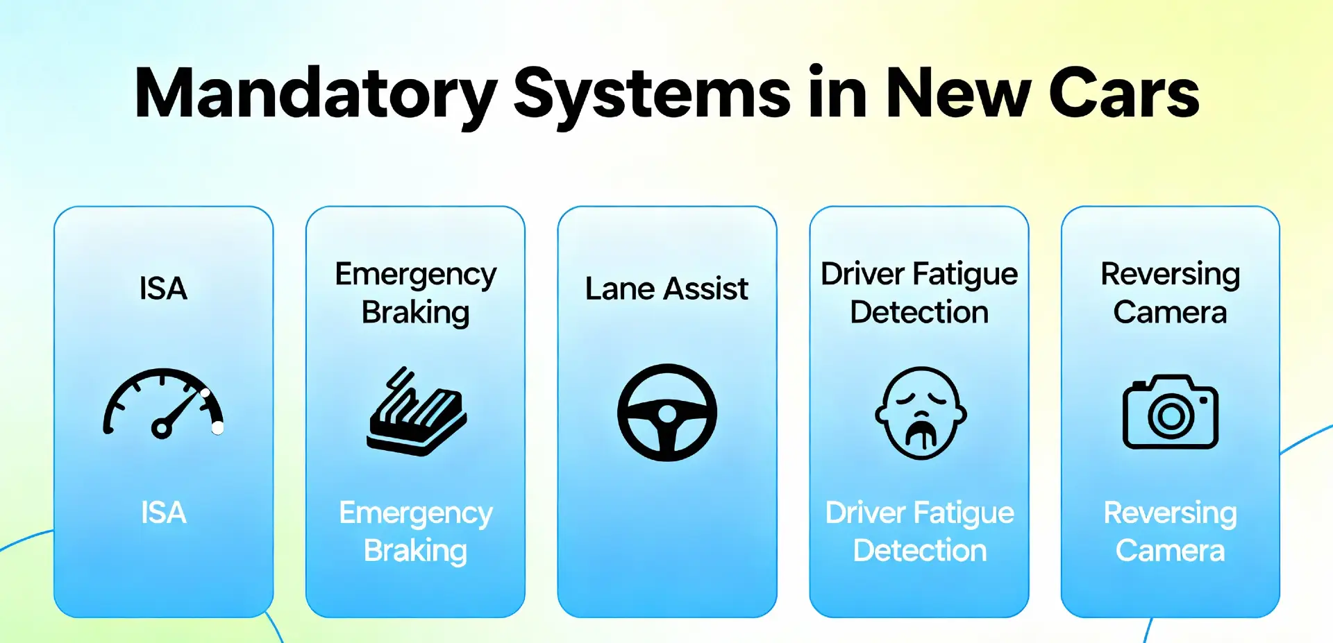 Nowe technologie w samochodach