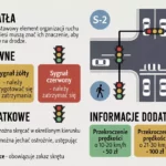 zielona strzałka sygnalizator S-2